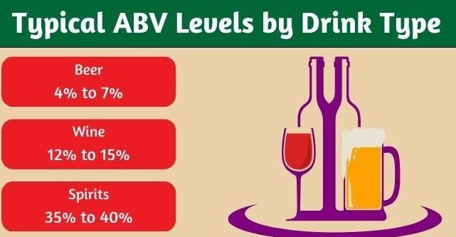 abv