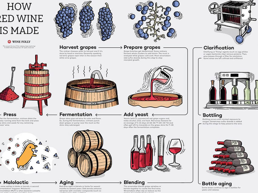 Made by Wine 1 made by wine